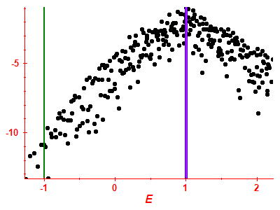 Strength function log